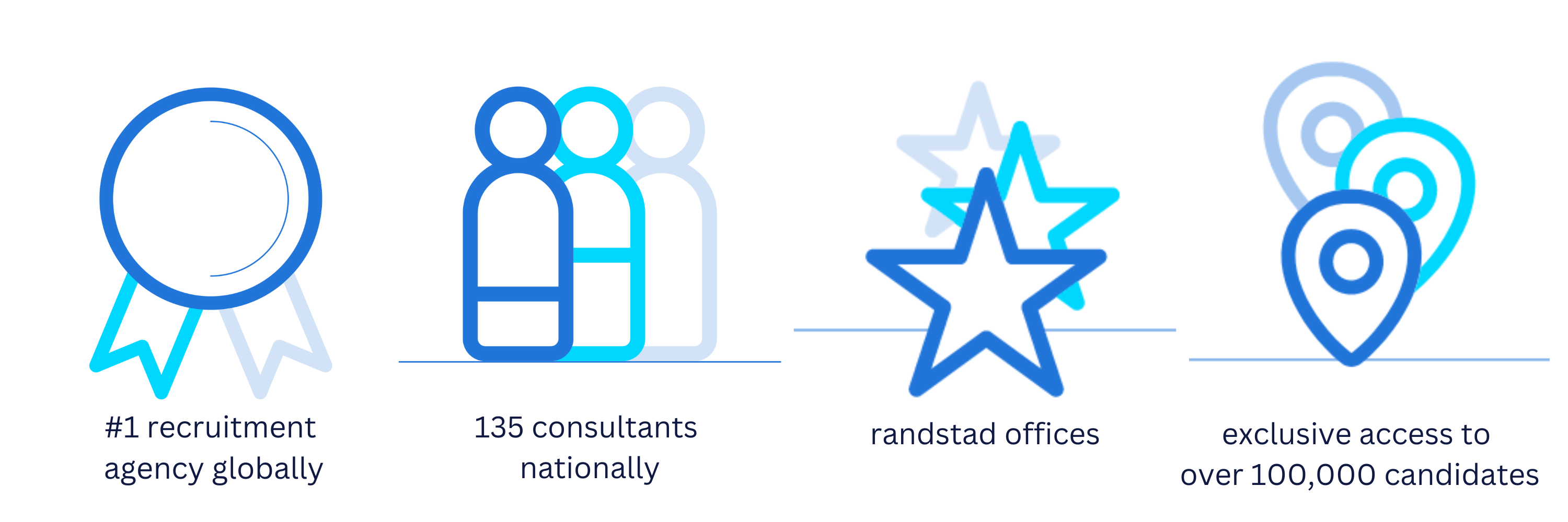 an infographic of randstad's business support at a glance for admin and office