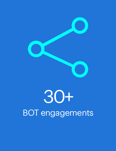 30+ BOT engagements