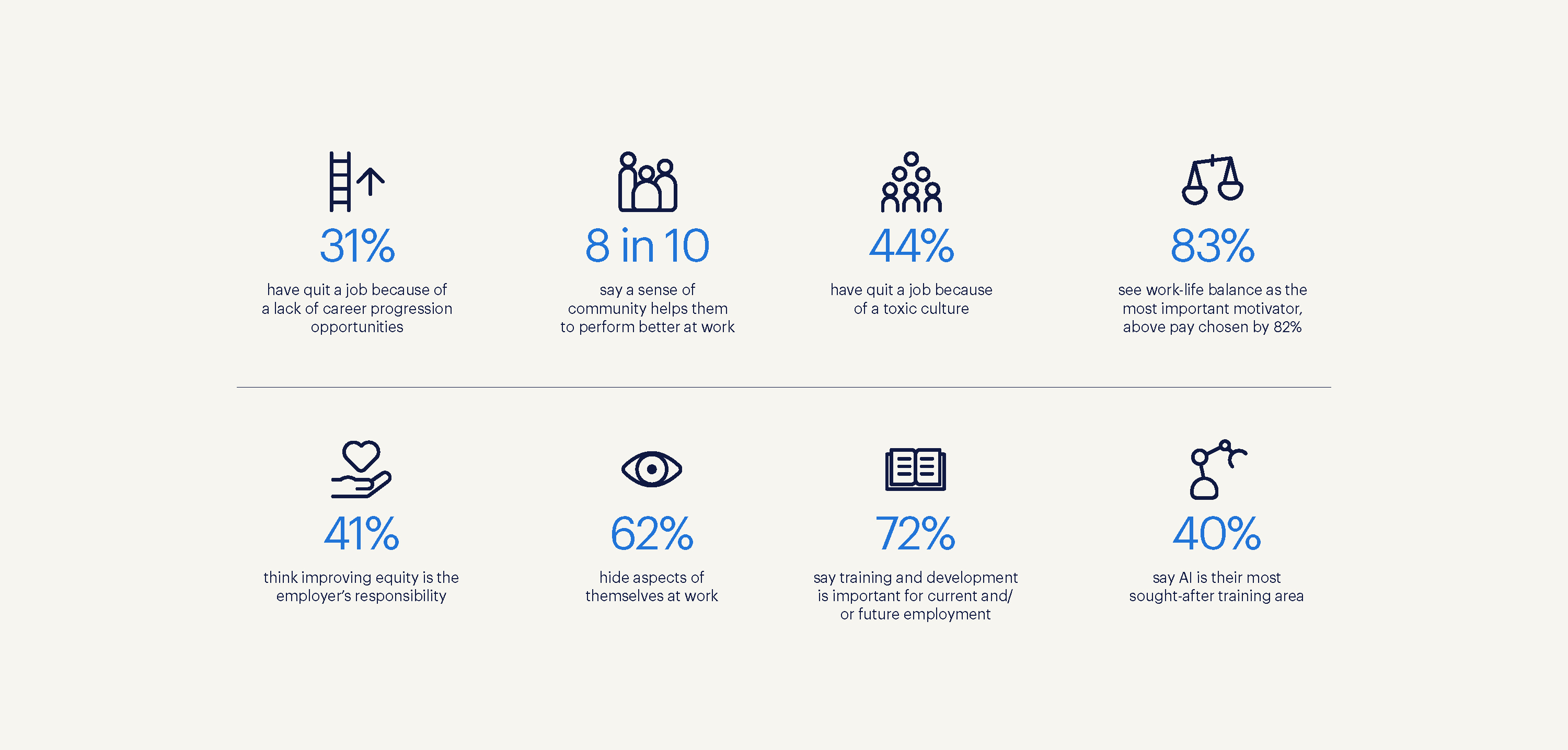 an infographic of randstad's key findings