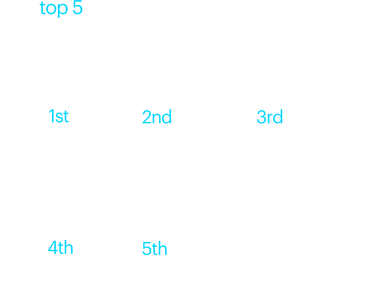 top 5 drivers for employees 2025 top 5 drivers for employees in randstad employer brand research